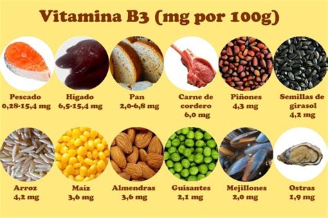 La vitamina B3, ¿Para qué sirve y donde podemos encontrarla?