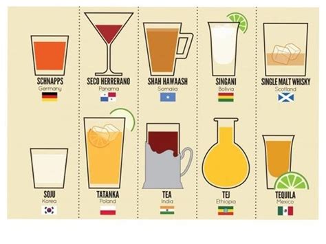 La vuelta al mundo en 80 bebidas. Infografía