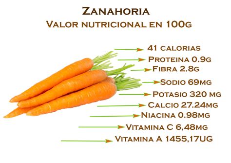 La Zanahoria: origen, propiedades, beneficios y mucho más.