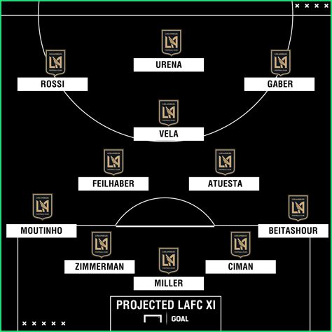 LAFC s 2018 season preview: Roster, projected lineup ...