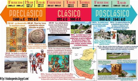 Lamina historia de los mayas   pem cuntoto medio ambiente ...