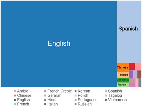 Languages of the United States   Wikipedia