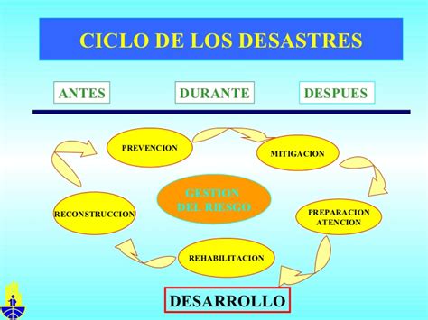 Lanzamiento del proyecto de prevencion de desastre