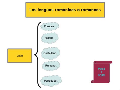 LAP urbi et orbi: Las lenguas románicas o romances