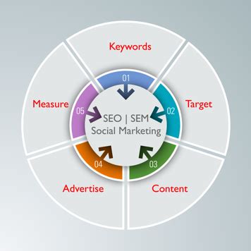 Larkin & Company   seo.sem.social media marketing