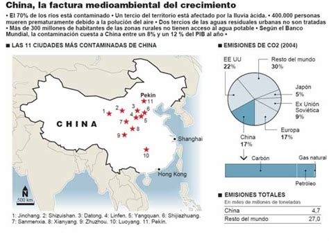 Las 11 ciudades más contaminadas de China | Edición ...