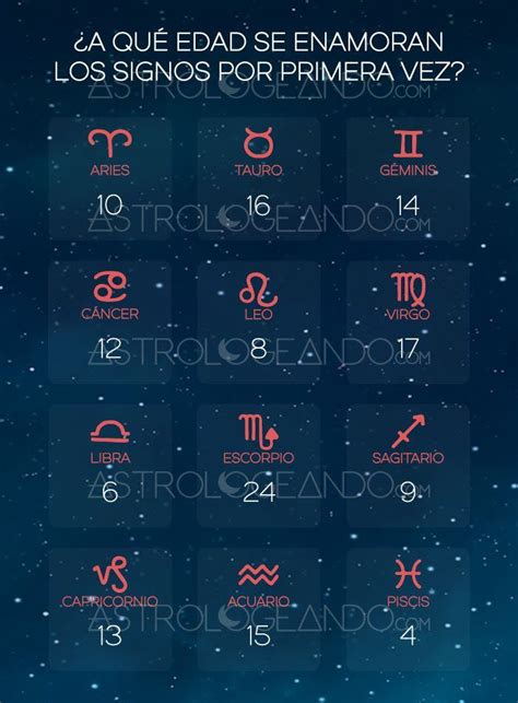 Las 25 mejores ideas sobre Signos Del Zodiaco en Pinterest ...