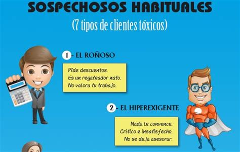 Las 7 clases de Clientes para evitar