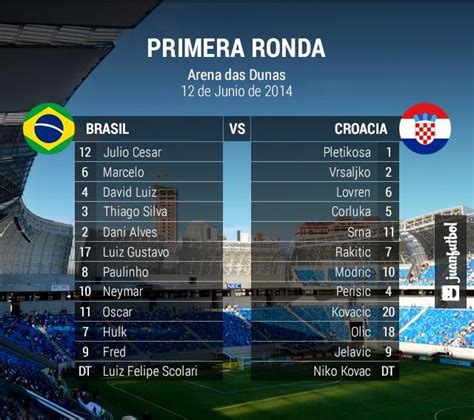 Las alineaciones de juanfutbol: Brasil vs Croacia