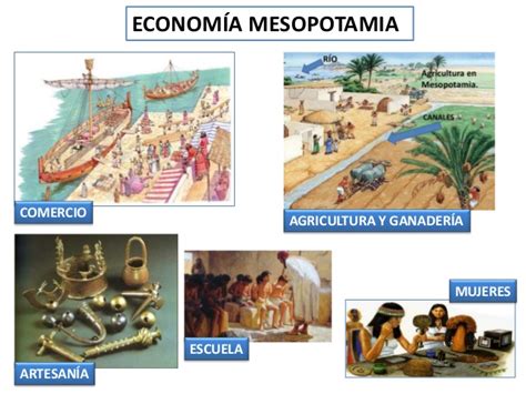 LAS CIVILIZACIONES FLUVIALES: MESOPOTAMIA Y EGIPTO
