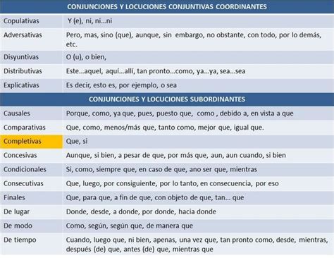 Las conjunciones y su clasificación | ortografía ...