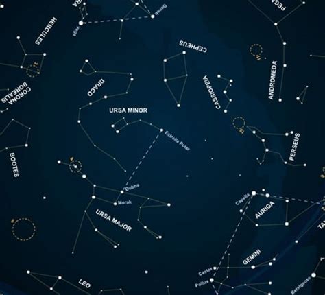 Las Constelaciones | UNIVERSO Blog