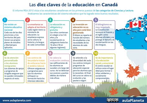 Las diez claves de la educación en Canadá   aulaPlaneta