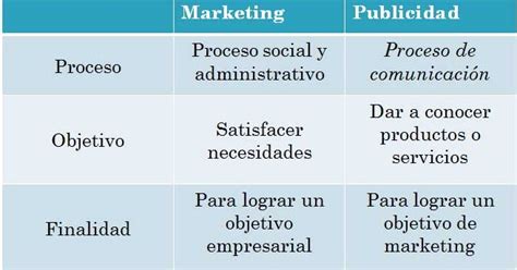 Las diferencias entre Publicidad y Marketing ...