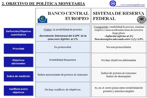 Las diferentes políticas monetarias de la FED y BCE — El ...