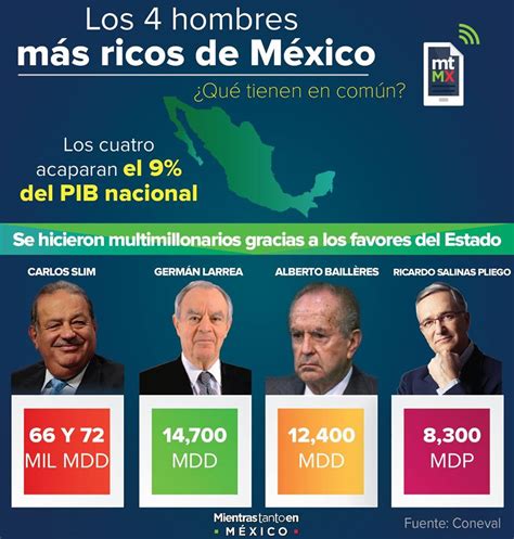 Las empresas de los 4 más ricos de México acaparan el 9% ...