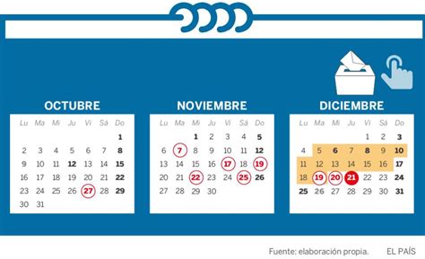 Las fechas clave para las elecciones en Cataluña del 21 de ...