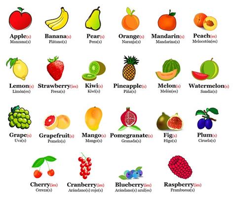 Las frutas en inglés | Saber es práctico