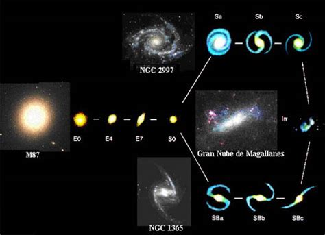 Las galaxias, pequeños enormes Cosmos