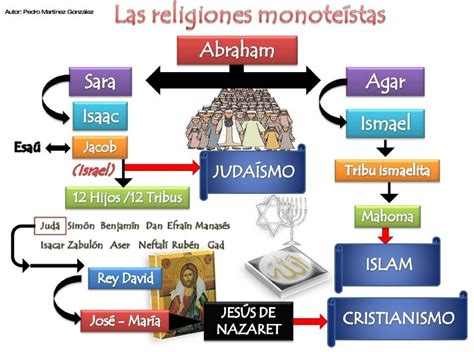 las grandes religiones del mundo