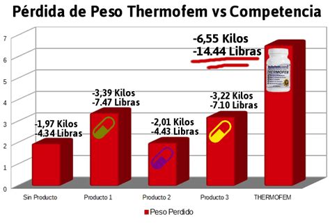 Las mejores pastillas quemagrasas naturales   Potentes y ...