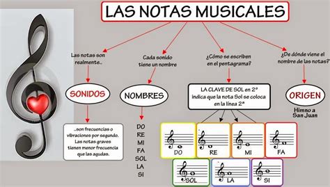 Las Notas Musicales ~ Escuela de Música Banda de Celanova EMBC