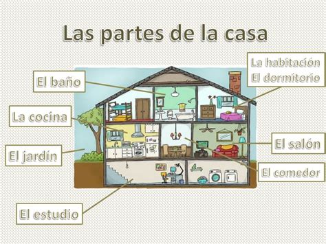 Las partes de la casa en español   Imagui