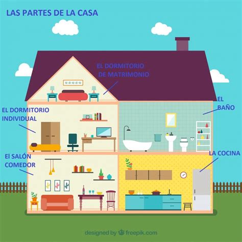 Las partes de la casa en español  video    Spanish Online ...