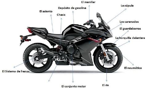 Las partes de la motocicleta | Pruebaderuta.com