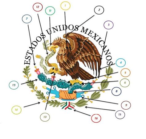 Las Partes del Escudo Nacional Mexicano: El Articulo 2 de ...