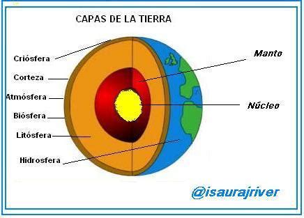 LAS PLACAS TECTÓNICAS Y LAS DESIGUALDADES DEL RELIEVE ...