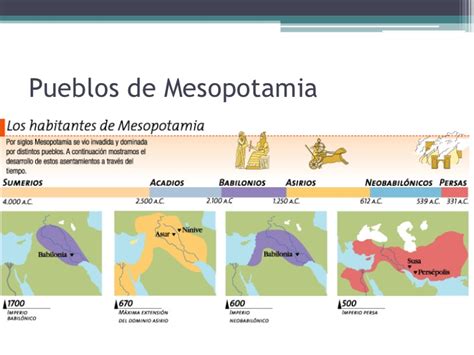 Las primeras civilizaciones: Mesopotamia y Egipto