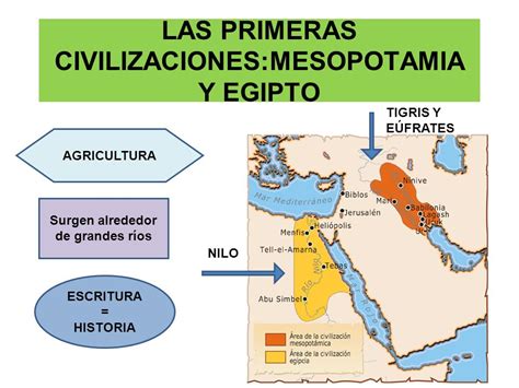 LAS PRIMERAS CIVILIZACIONES: MESOPOTAMIA Y EGIPTO   ppt ...