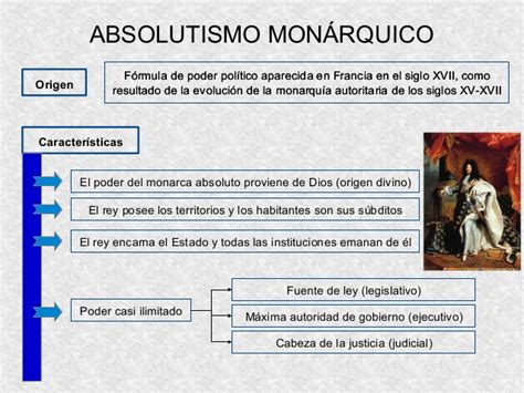 Las raíces históricas de España   Siglo XVIII