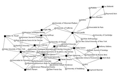 Las redes de los grandes sociólogos contemporáneosNetworks ...