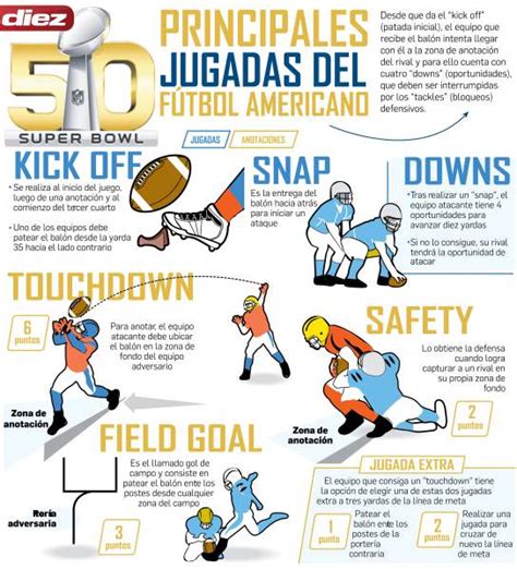 Las reglas del fútbol americano que debes conocer para el ...