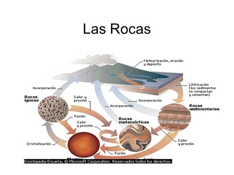 Las Rocas.   ppt video online descargar
