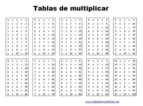 las tablas de multiplicar | Descargar las tablas de ...