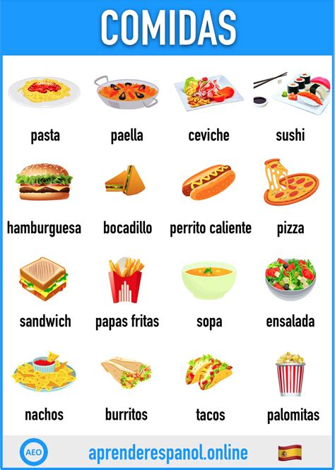 Las verduras en español Vocabulario y ejercicios ...