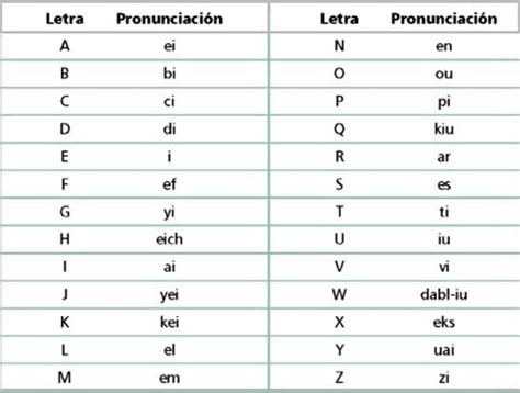 Las vocales en inglés: fonética y pronunciación