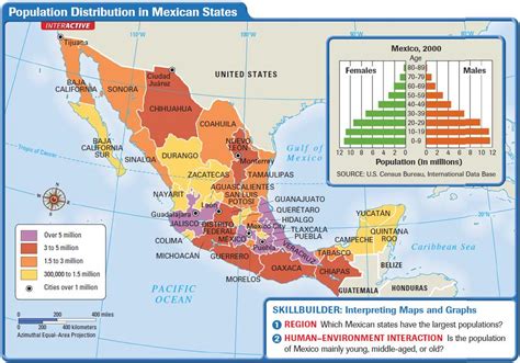Latin America: Mexico