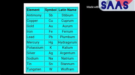 Latin name of periodic table song   YouTube