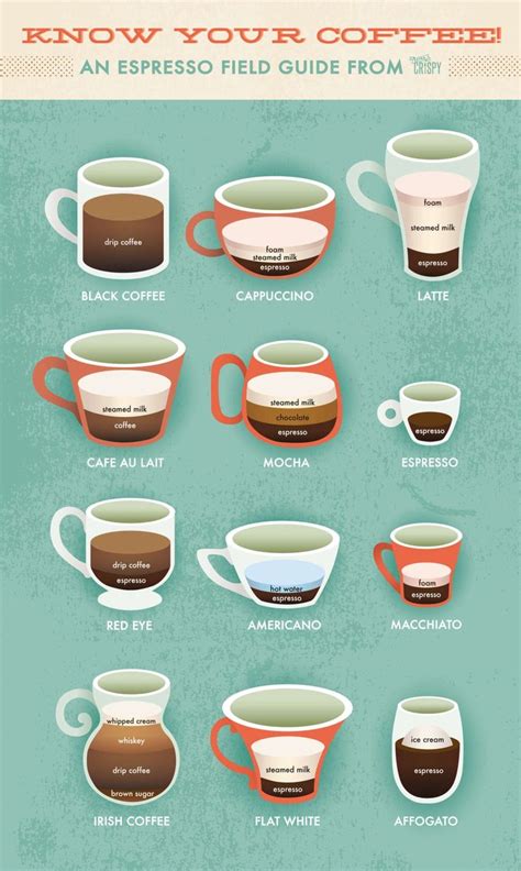Latte vs. Cappuccino: An Extra Crispy Guide to Espresso ...