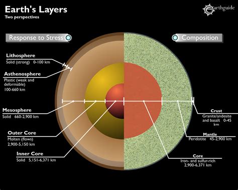 Layers Of The Earth Labeled Diagram Images   How To Guide ...