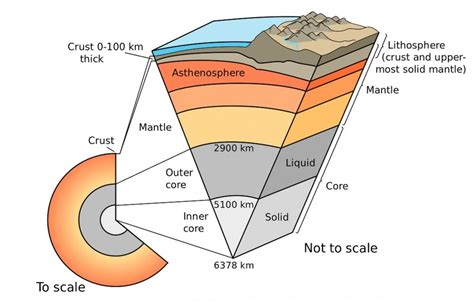Layers Of The Earth: What Lies Beneath Earth s Crust