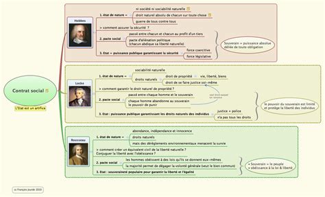 Le contrat social selon Hobbes, Locke et Rousseau | Site ...