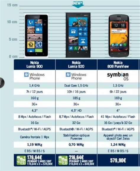 Le Lumia 920 à l’honneur dans le catalogue The Phone House ...