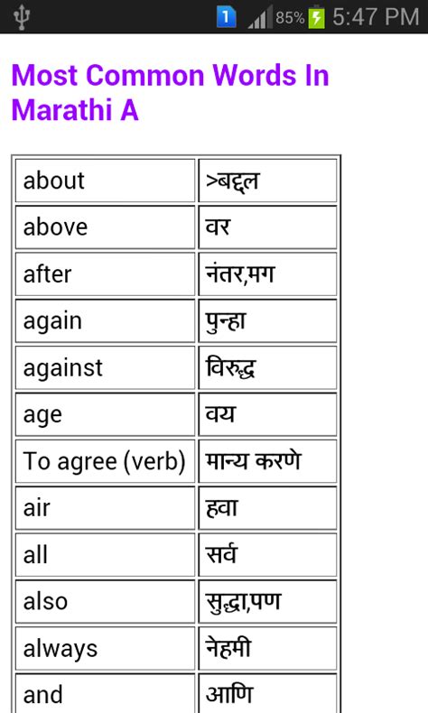 learn English Marathi course 0.0.1 APK Download   Android ...