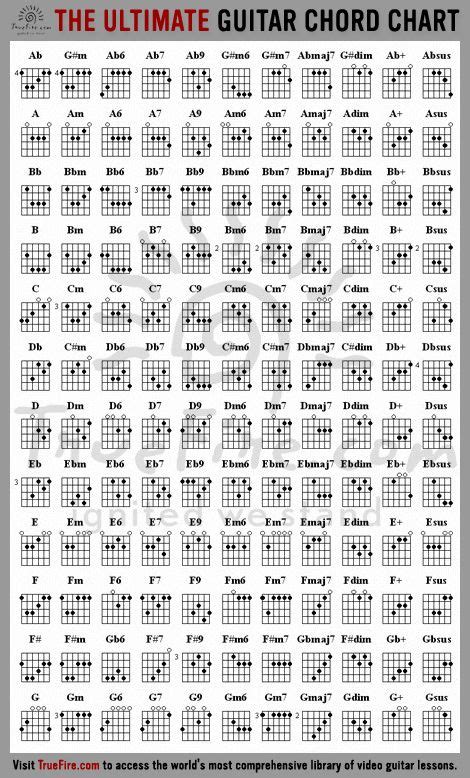 Learn Guitar Chords | Rock music | Pinterest | Learn ...