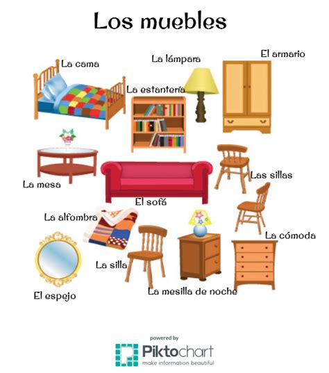 Learn Spanish/Aprende Español Online: Vocabulario básico ...